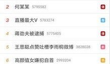 吃瓜娱乐微博图片搜索,微博图片带你直击现场！”