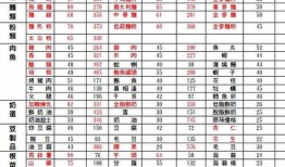 娱乐圈吃瓜元素表猴子,猴王吃瓜记