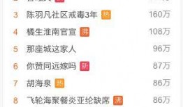 吃瓜娱乐圈的软件叫啥名,这款软件带你畅游明星八卦世界